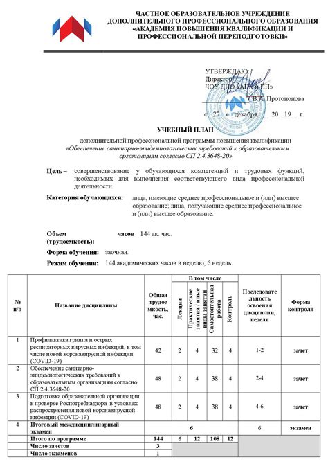 Обзор санитарно-эпидемиологических требований к эвакуационным выходам в школе