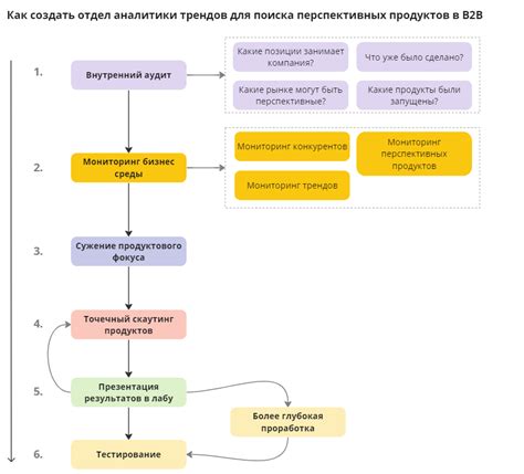 Обзор свежих и перспективных трендов на рынке