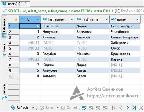 Обзор ситуаций, в которых оператор except в PostgreSQL может быть полезен