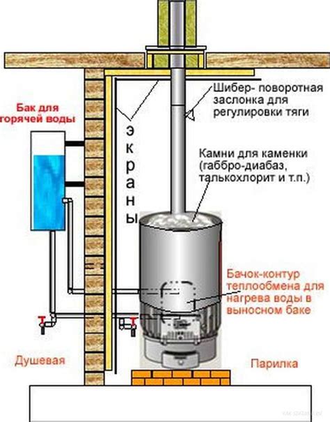 Обзор способов безопасного выключения бойлера