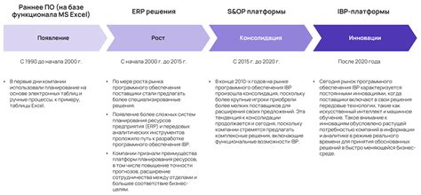 Обзор текущего договора