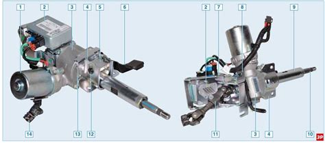 Обзор электроусилителя рулевого управления