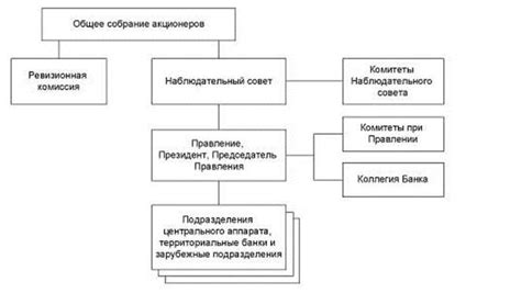 Области деятельности банка Сбербанка Эжва