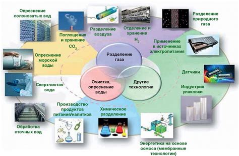 Области применения жакана