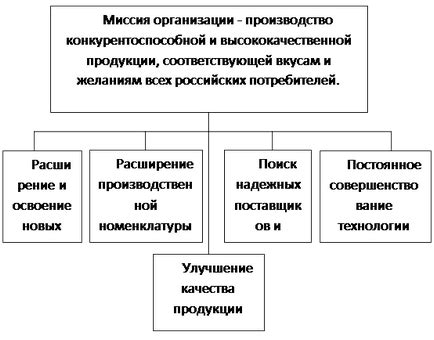 Области применения и цели использования