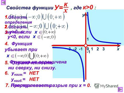 Область определения гиперболы