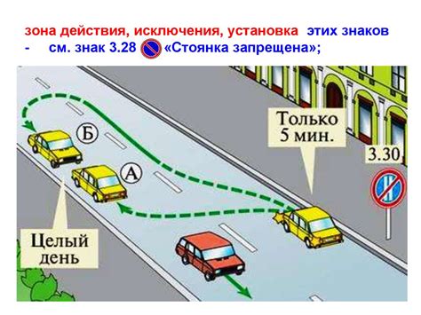 Область применения знака "стоянка запрещена по четным и нечетным дням"