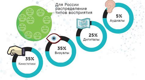 Облегчение восприятия информации для пассажиров