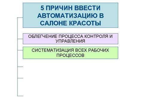 Облегчение гарантийного и возвратного процесса