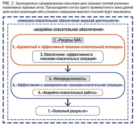 Облегчение поисковых операций