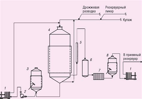 Облегчение процесса брожения