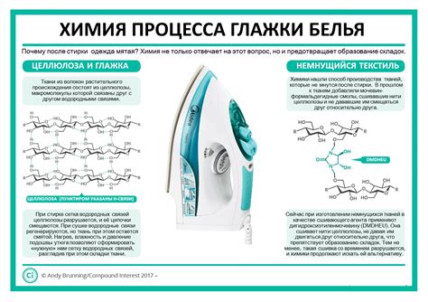 Облегчение процесса глажки