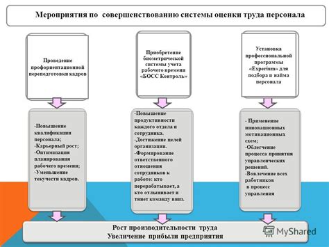 Облегчение процесса учета работника