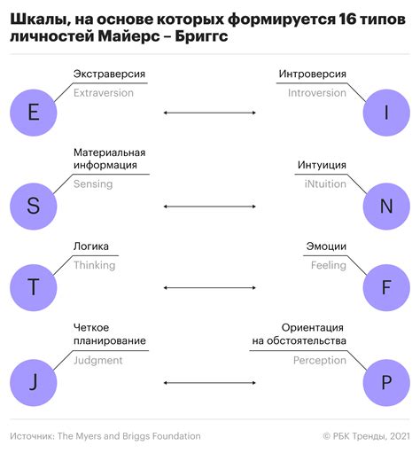 Обломов и противоположные типы личности