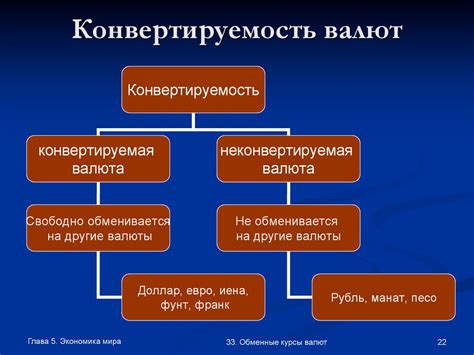 Обменные курсы валют