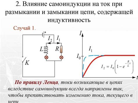 Обмотки катушек и их влияние на индуктивность