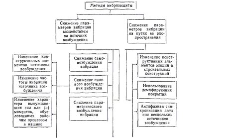 Обнаружение потенциальной опасности и защитная функция тряски головы