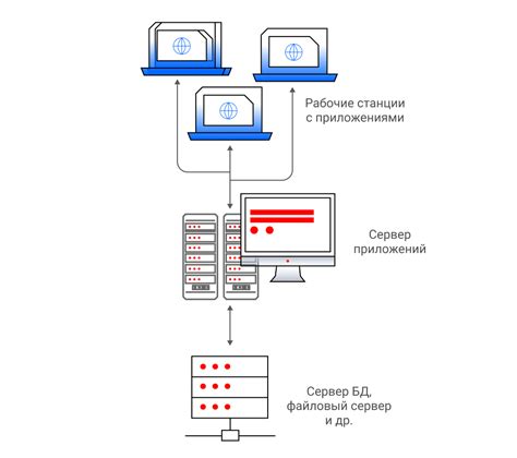 Обновите клиент Крмп и серверную часть