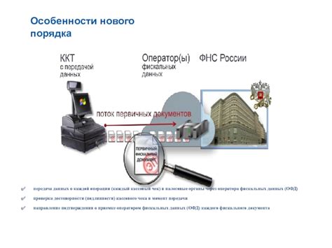 Обновление данных УФНС