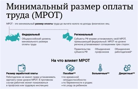 Обновление законодательства по минимальному размеру оплаты труда