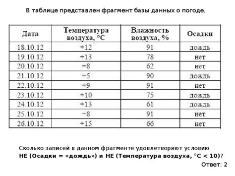 Обновление и синхронизация данных о погоде