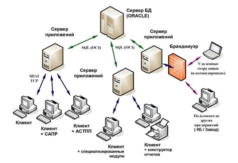 Обновление клиента и сервера