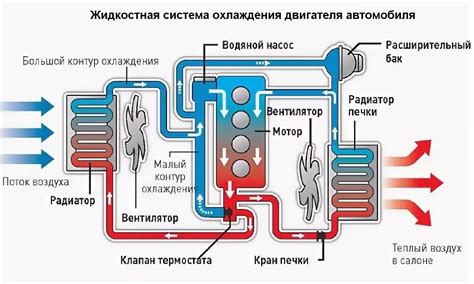 Обновление энергоблоков и системы охлаждения