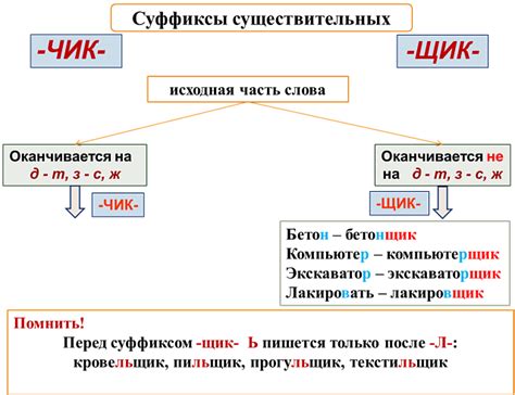 Обобщенные правила написания суффикса "-ен-"