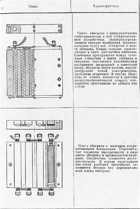 Обогревательные элементы плиты