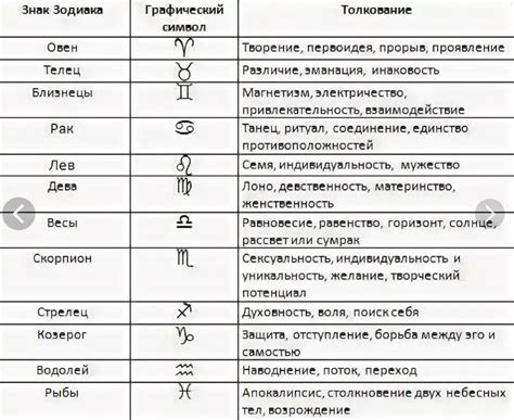 Обозначение и значения астероидов в астрологии