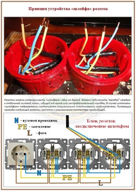 Обозначение места установки подрозетника