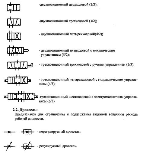 Обозначение основных элементов