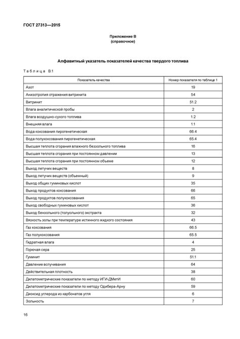 Обозначение показателей и их значения в результатах анализа