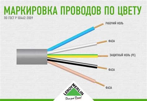 Обозначение проводов фаз: как распознать каждую фазу