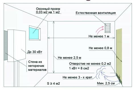 Оборудование и сантехника для санузла в котельной