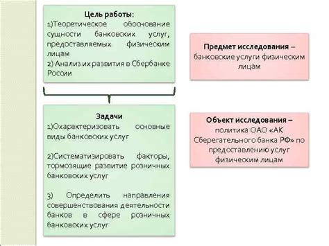 Обоснование банковских услуг