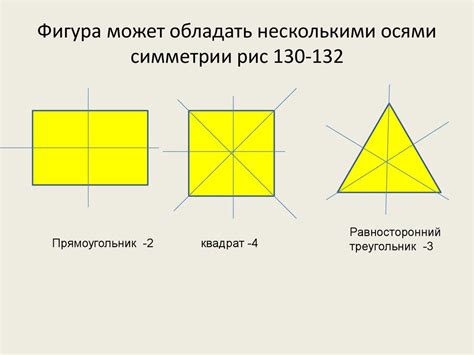 Обоснование количества осей симметрии