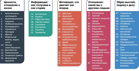 Обоснование сильных сторон