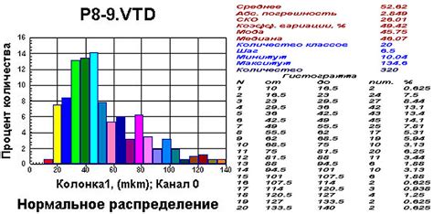 Обработайте рад специальным составом для продолжительного срока службы