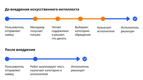 Обработка входящих сообщений в нейросети