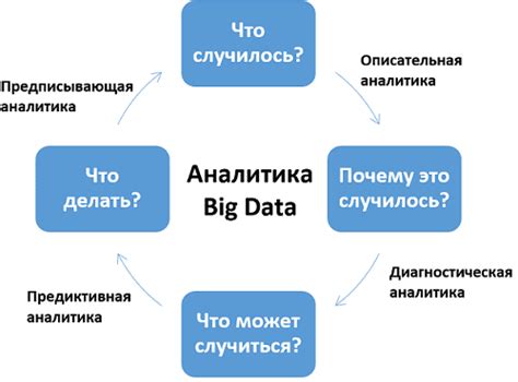 Обработка данных и анализ информации