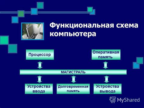 Обработка данных компьютером