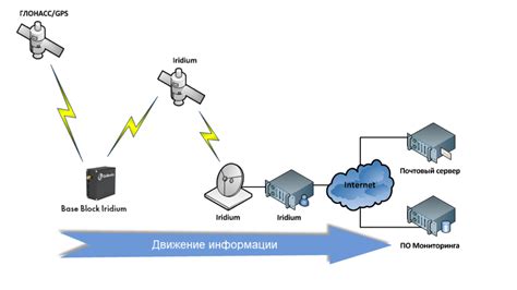 Обработка данных с GPS трекера: анализ информации