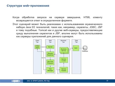 Обработка запроса на сервере