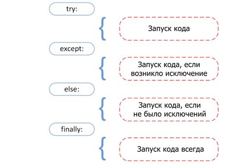 Обработка исключений при получении второго элемента массива в Python