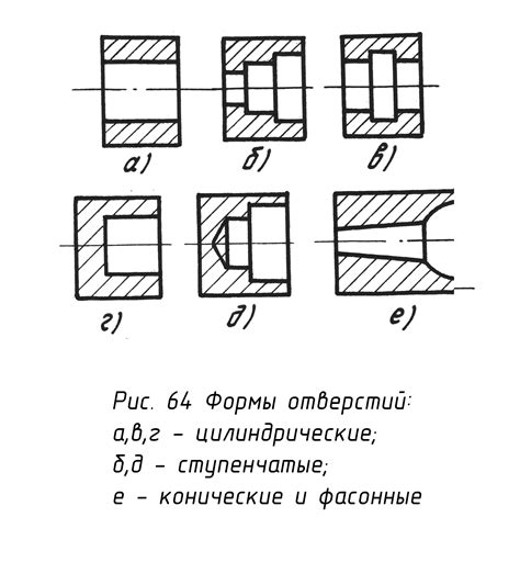 Обработка и отделка отверстия