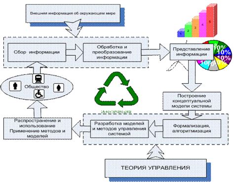 Обработка и сжатие видеоданных: эффективность хранения и передачи