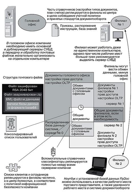 Обработка и хранение платежных данных