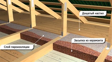 Обработка поверхностей и утепление