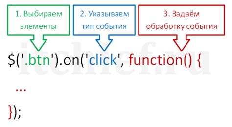 Обработка событий в jQuery: методы и синтаксис